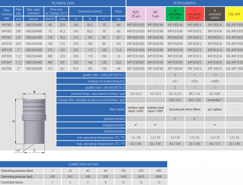IHP-table-eng.png IHP-table-eng.png